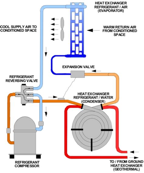 Heat pump operation your new lennox heat pump has several characteristics that you should be aware of: Water Source Heat Pump Piping Diagram - Drivenheisenberg