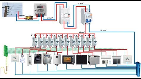 Wiring Of The Distribution Board From Energy Meter To The Consumer Unit Youtube