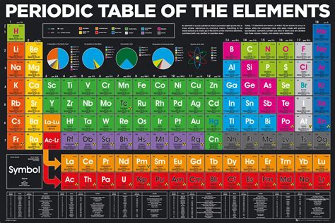 Poster Periodic Table Elements Wall Art Ts And Merchandise