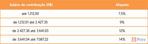 Tabela Inss 2023 Com Dedu O Como Calcular Company Salaries 2024