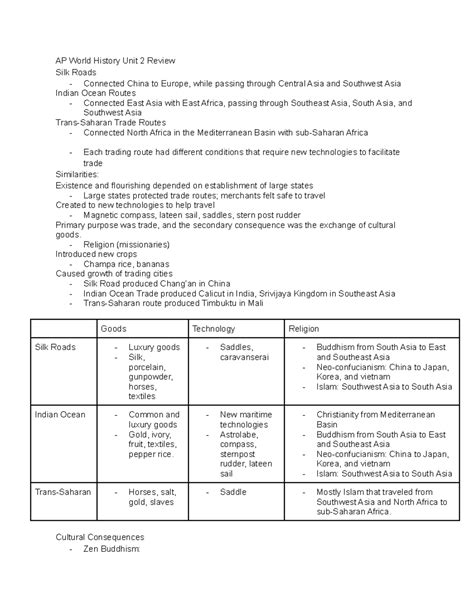 AP World History Unit 2 Review - AP World History Unit 2 Review Silk