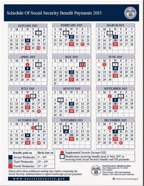Social Security Payment Calendar For 2025