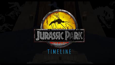 Jurassic Park Timeline Youtube