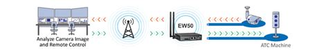 4g The Superior Approach To Traffic Management Intelligent