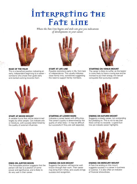 Interpreting The Fate Line Palm Reading Palmistry Palmistry Reading