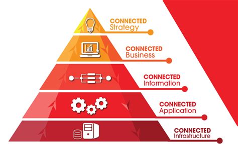 Why Enterprise Architecture Goes Hand In Hand With Digital