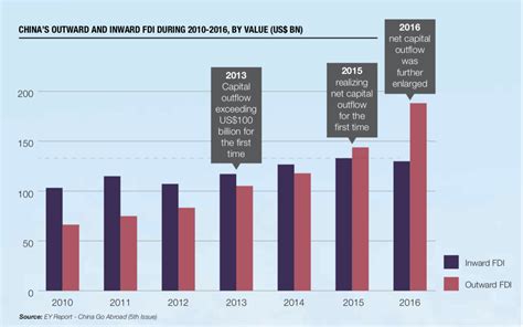 The central bank of malaysia has outlined a plan to strengthen the residential property market and improve access to affordable housing, as combined with wage growth in 2018, which consultants korn ferry predict will rise by 3.2%, economic growth could translate into increased appetite for. Malaysia KL property market Transforms into a Tier 1 City ...