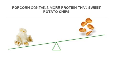 Compare Protein In Popcorn To Protein In Sweet Potato Chips