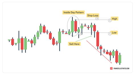 15 Hottest Forex Strategies And Trading Patterns In 2020