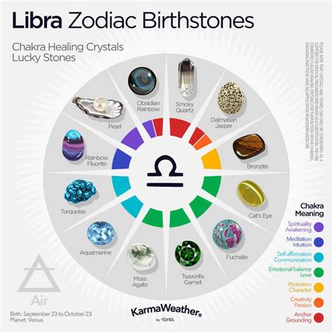 Zodiac Birthstones Lucky Stones For Zodiac Signs Libra Zodiac
