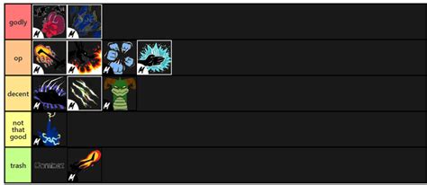 Blox Fruits Fighting Style Tier List Fandom