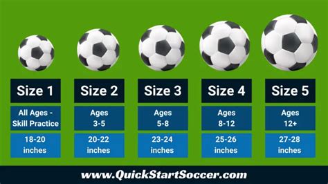 Soccer Ball Size By Age Chart