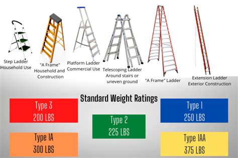 Toolbox Talk Ladder Safety CLINK