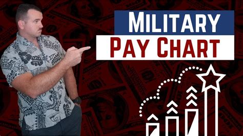 Military Pay Chart Enlisted Pay Explained Youtube