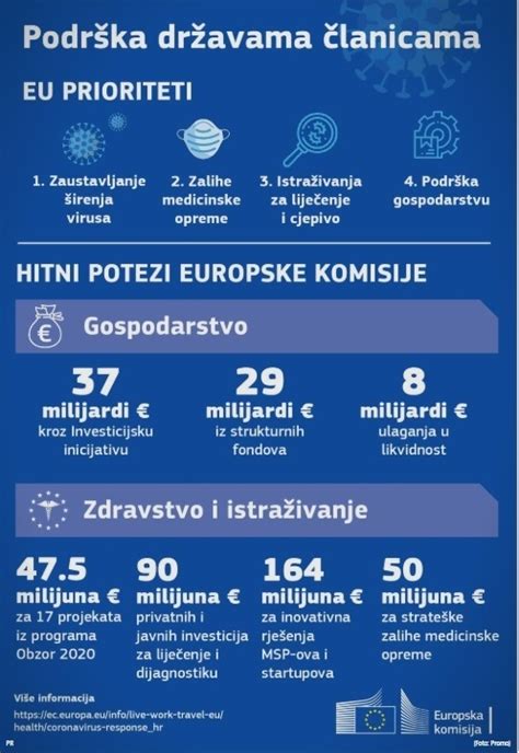 Infografika Javna Ustanova Regionalna Razvojna Agencija Karlovačke
