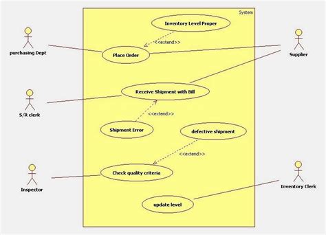29 Class Diagram For Inventory Management System Wiring