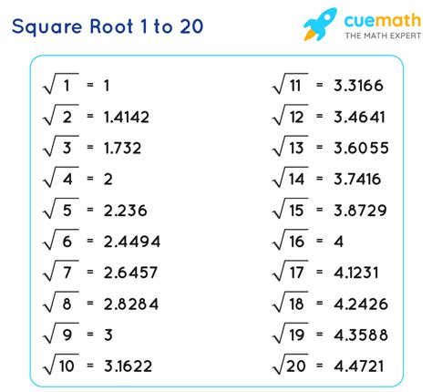 Square Root 1 To 20 Value Of Square Roots From 1 To 20 Pdf