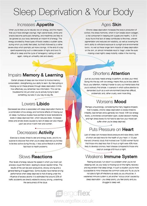 Sleep Deprivation And Your Body