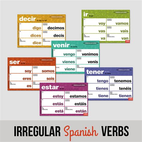 Spanish Verb Tenses Chart With Irregulars Uno