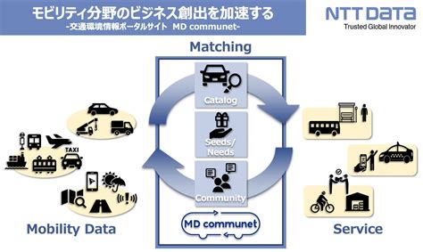 NTT DATA Japan（NTTデータ） - Inicio | Facebook