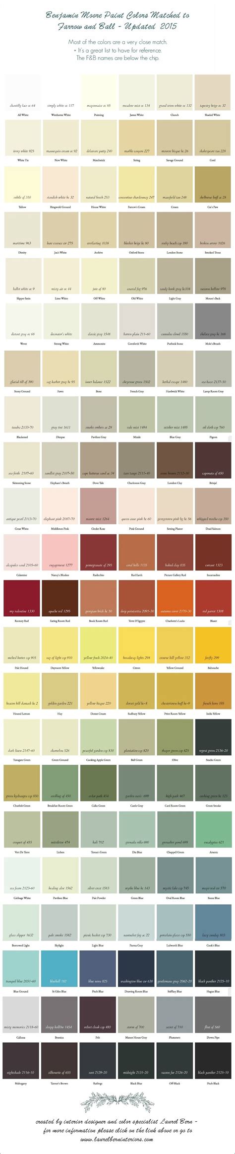 Benjamin Moore Paint Colors Matched To Farrow And Ball 2015 Matching