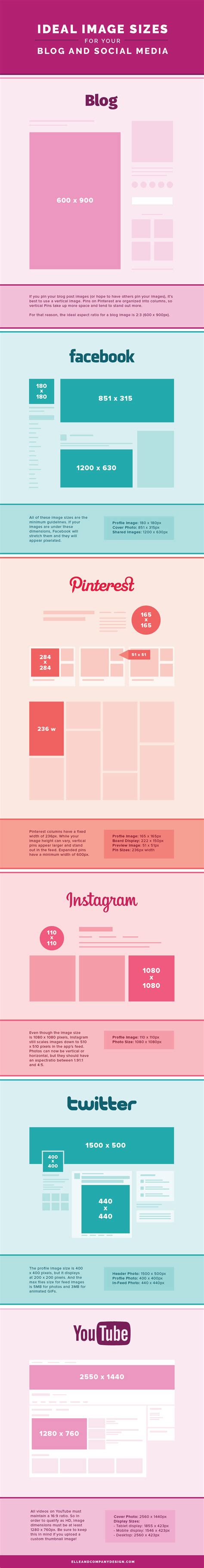 Ideal Image Sizes For Your Blog And Social Media Ideal Image Social