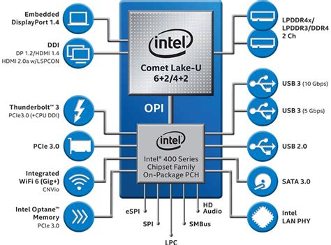 Мобильный процессор Intel Core I3 10110u