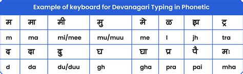 Best English To Marathi Typing No 1 English To Marathi Typing Tool