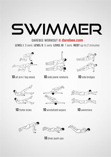 Dryland Workouts For Swimmers Eoua Blog