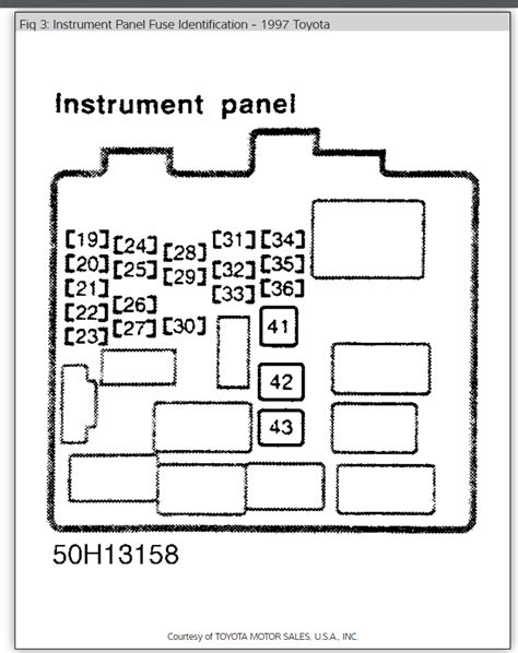 Interior Fuse Box Diagram