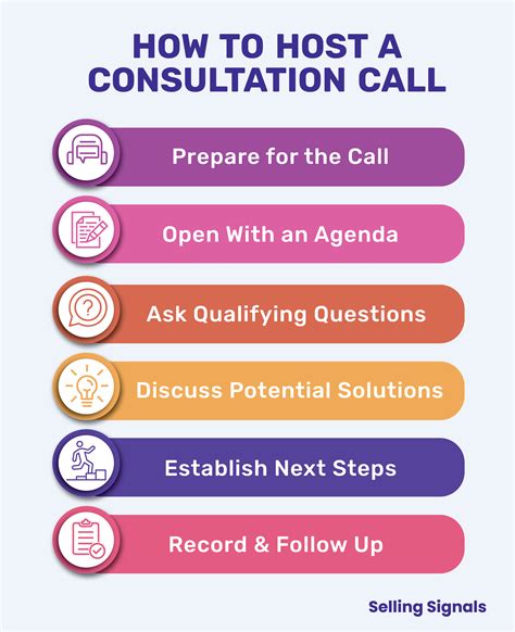 Consultation Call Definition Process Example And Tips