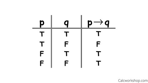 Truth Table Statement Examples Brokeasshome Com