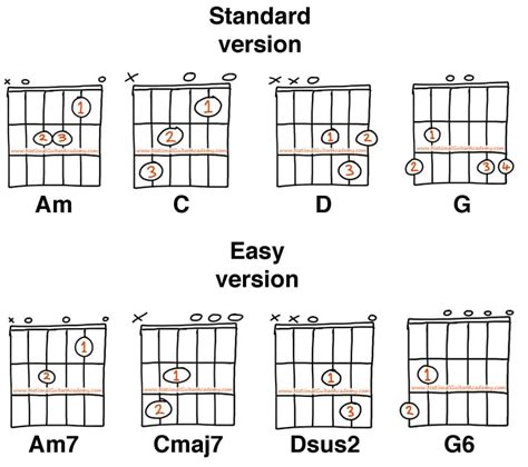 14 Easy Guitar Chords Page 2 National Guitar Academy