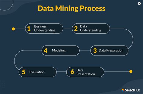 Top Data Mining Tools 2023 Best Data Mining Software