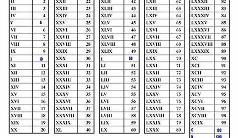 roman numerals pdf chart