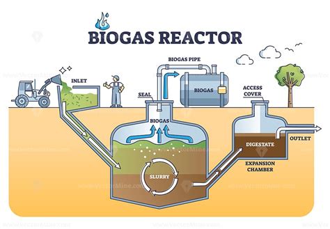 Biogas Reactor Working Principle With Underground Structure Outline Diagram Biogas Free