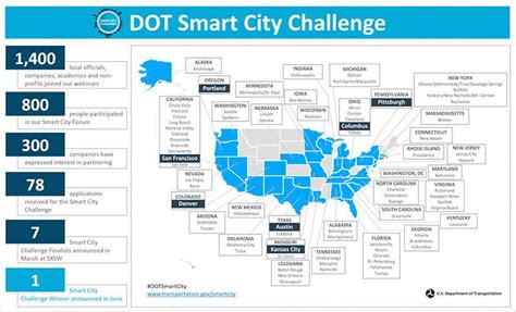 Us Dots Smart City Challenge Setting Transportation Standards Edn