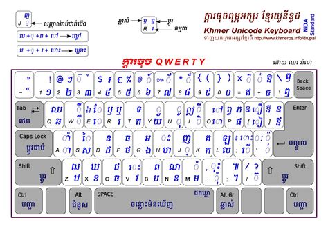 Clavier Khmer Unicode Aisément à Taper