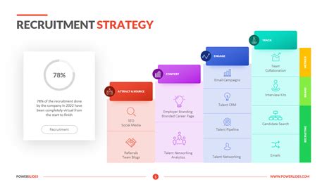 Hiring Strategy Template
