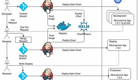 helm show chart example