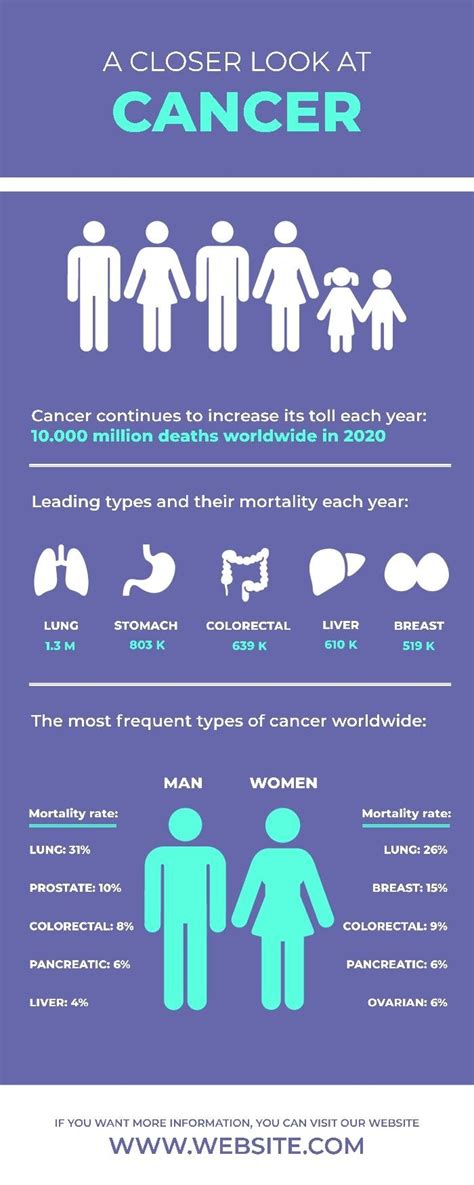 Download Free Modern Cancer Infographic Template