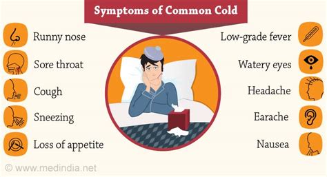Check if you have a cold. Symptoms of Common Cold