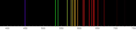 Graphics How To Plot An Emission Spectrum Mathematica Stack Exchange
