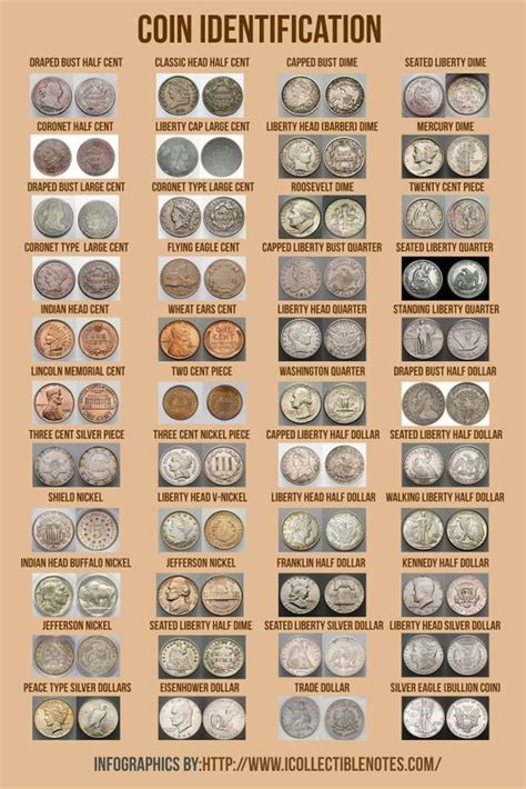 Us Coin Size Chart