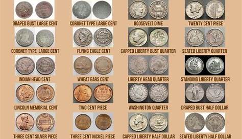 Coin Identification Infographic by: http://www.icollectiblenotes.com