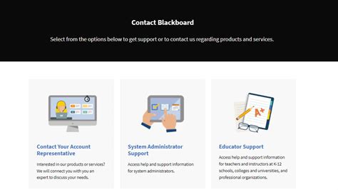 Blackboard Learn Review Techradar