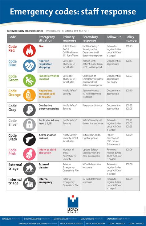 Legacy Health Emergency Icons — Jenni Jelsing