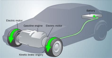 How Does An Electric Vehicle Ev Work Without A Transmission Or A