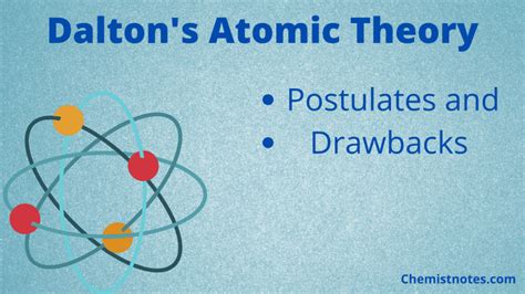 Daltons Atomic Theory Postulates And Limitations Chemistry Notes