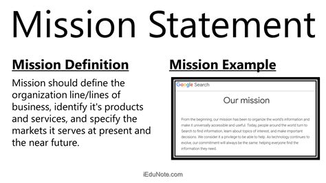 Mission Meaning Ideal Contents Of A Mission Statement